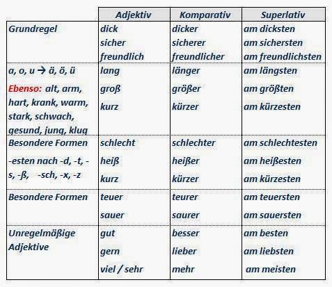 Czasowniki nieregularne niemiecki pdf